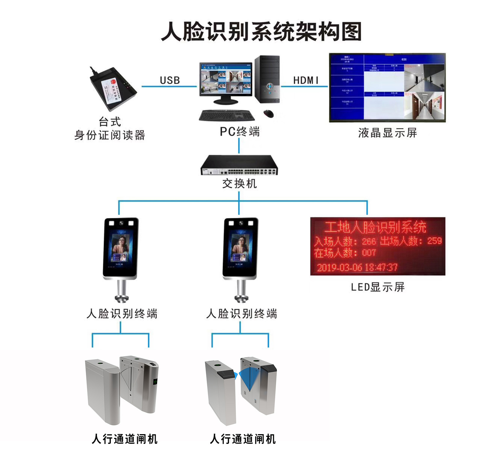 工地实名制人脸识别系统